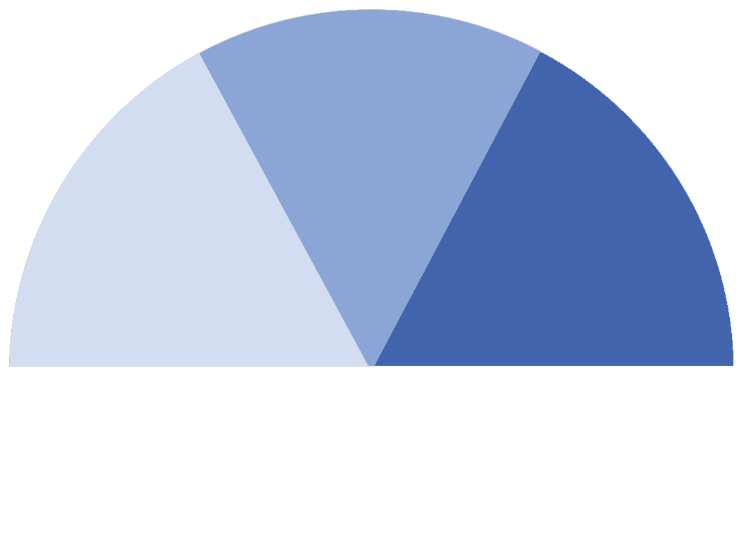 La Compagnia delle Pelli